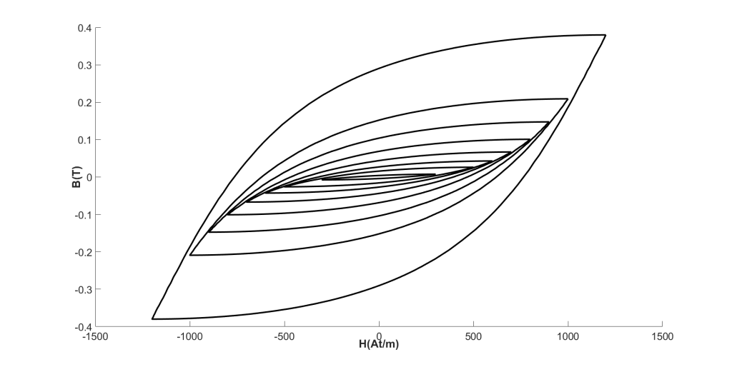 Hysteresis_Loops