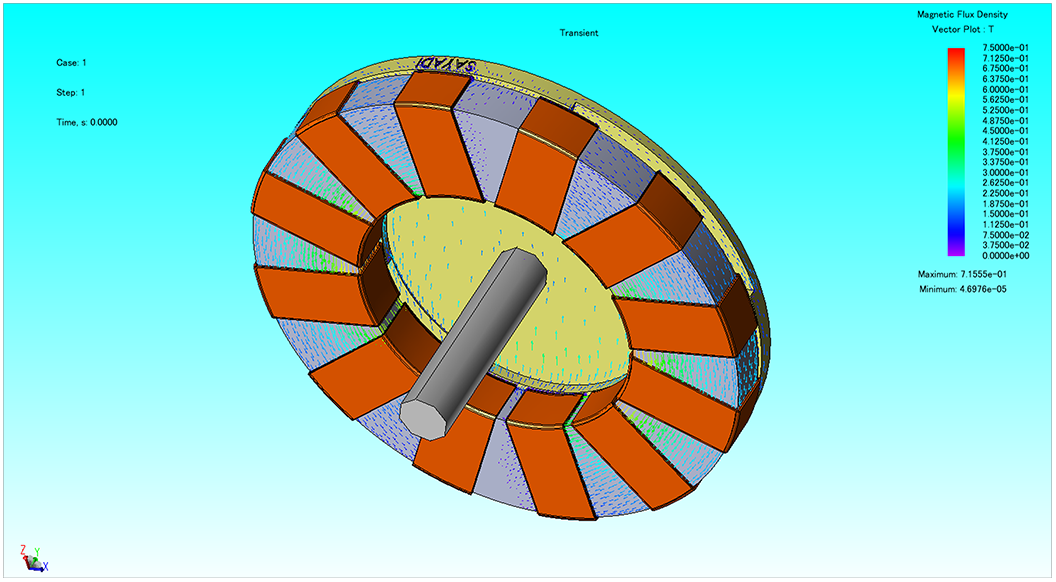 3D Reluctance