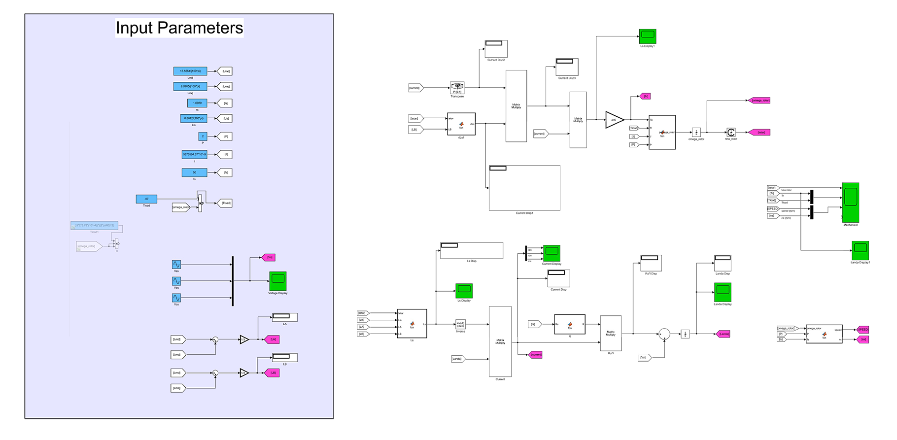 Reluctance Simulink